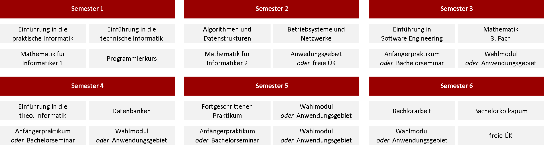 Info-Verlauf